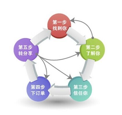 鄭州網(wǎng)絡(luò)推廣公司 全網(wǎng)營(yíng)銷為何優(yōu)于傳統(tǒng)營(yíng)銷