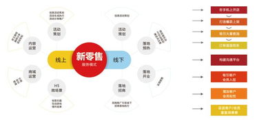 富硒食品連鎖新零售 互聯(lián)網(wǎng)分享經(jīng)濟(jì)思維,聚焦主線產(chǎn)品