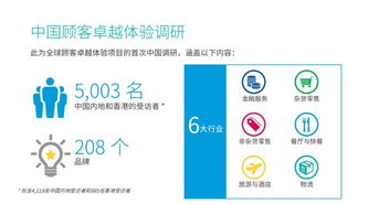 互聯網品牌營銷 洞察消費者行為，驅動銷售增長
