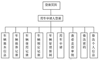 軍隊(duì)軟件開(kāi)發(fā)與信息化建設(shè) 專業(yè)外包服務(wù)的戰(zhàn)略價(jià)值