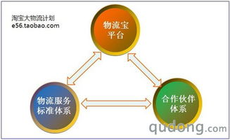 淘寶推出大物流計(jì)劃 驅(qū)動(dòng)中國電商物流升級(jí)，賦能賣家與外包服務(wù)